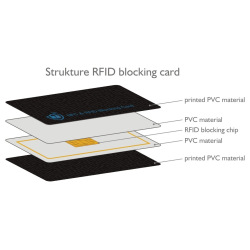 Karta blokująca sygnały NFC i RFID - JA 1256123