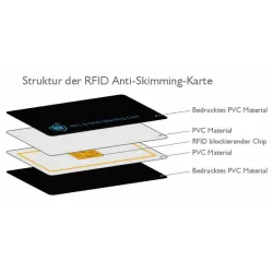 Karta blokująca sygnały NFC i RFID - JA 1256123